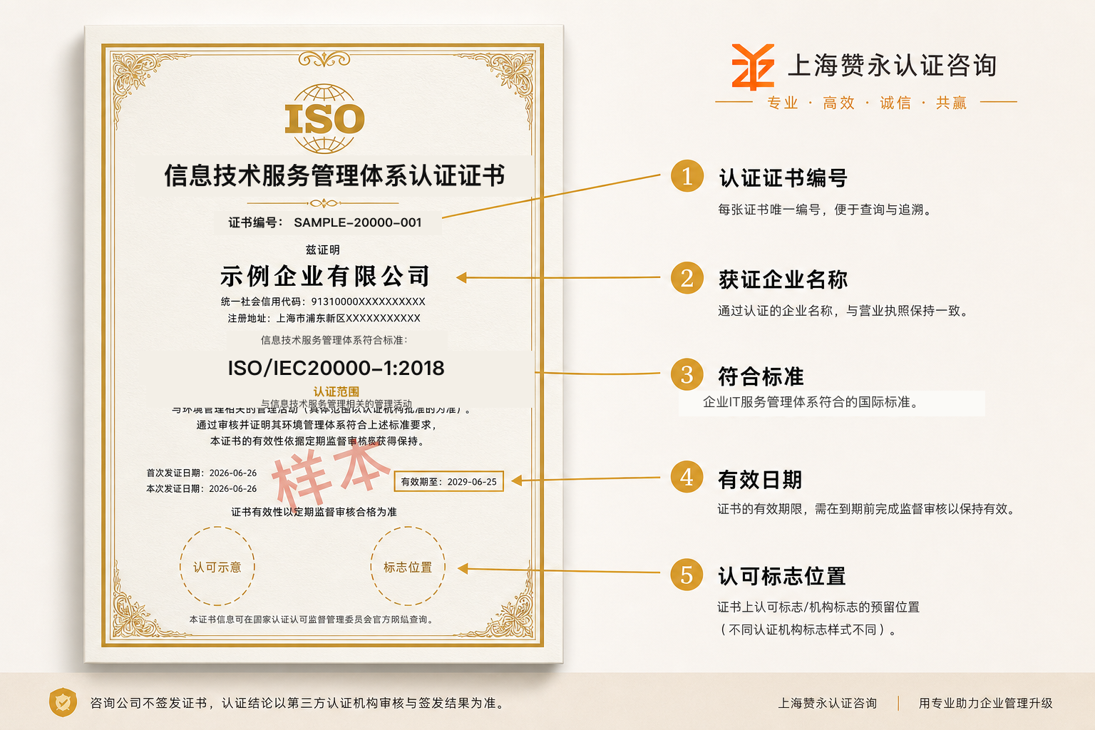 ISO20000信息技术服务管理认证