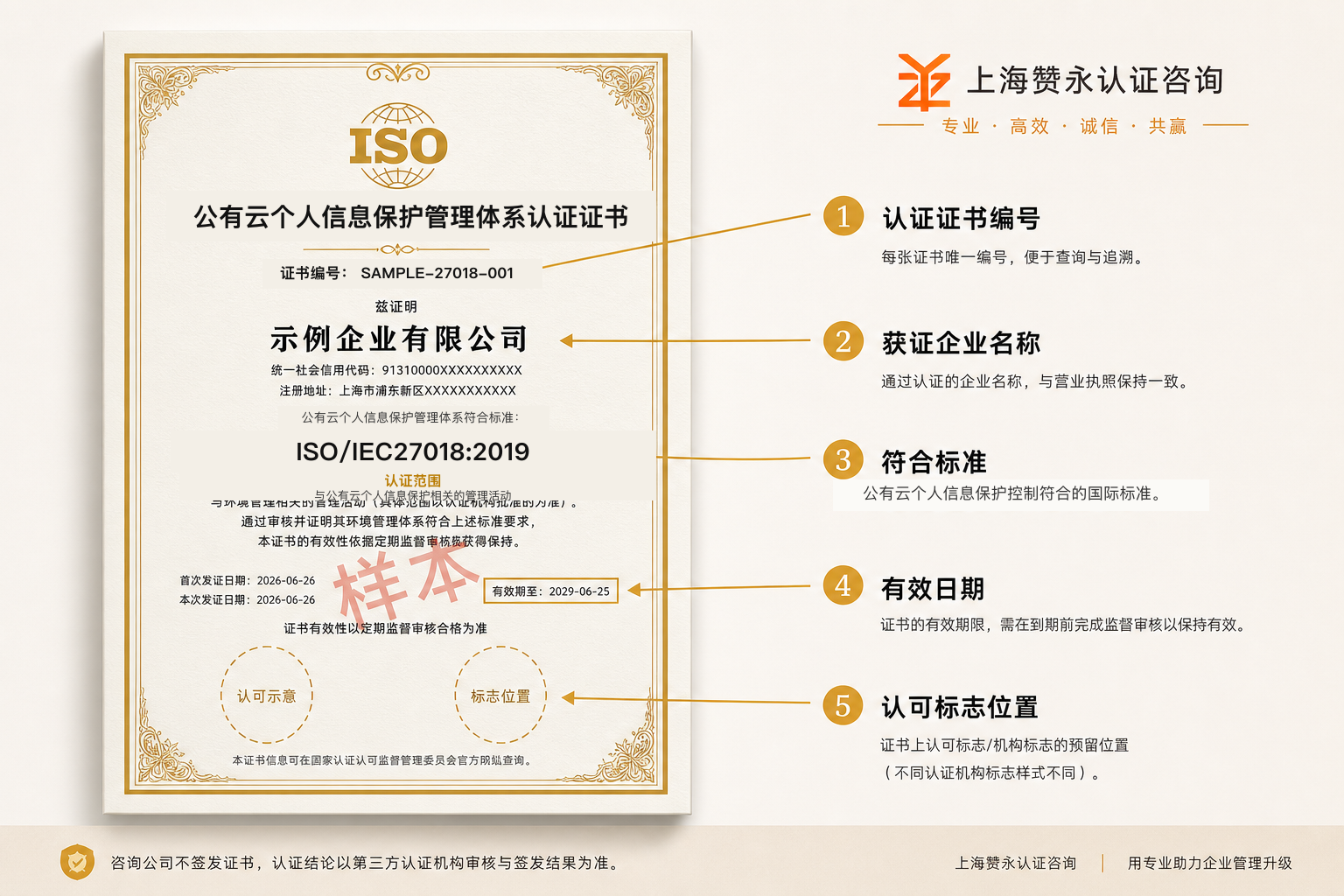ISO27018公有云隐私安全认证
