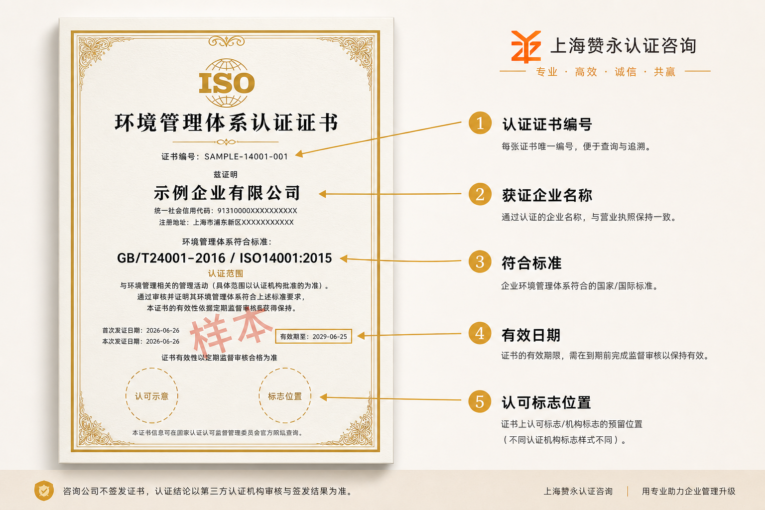 ISO14001环境管理认证