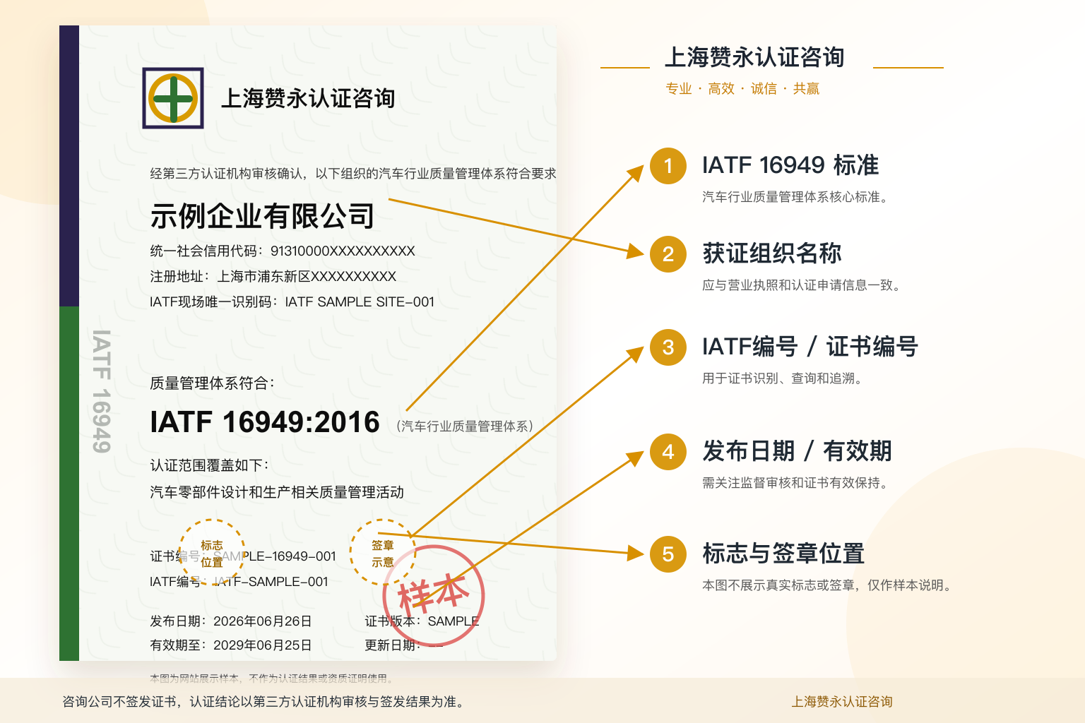 IATF16949汽车质量管理认证