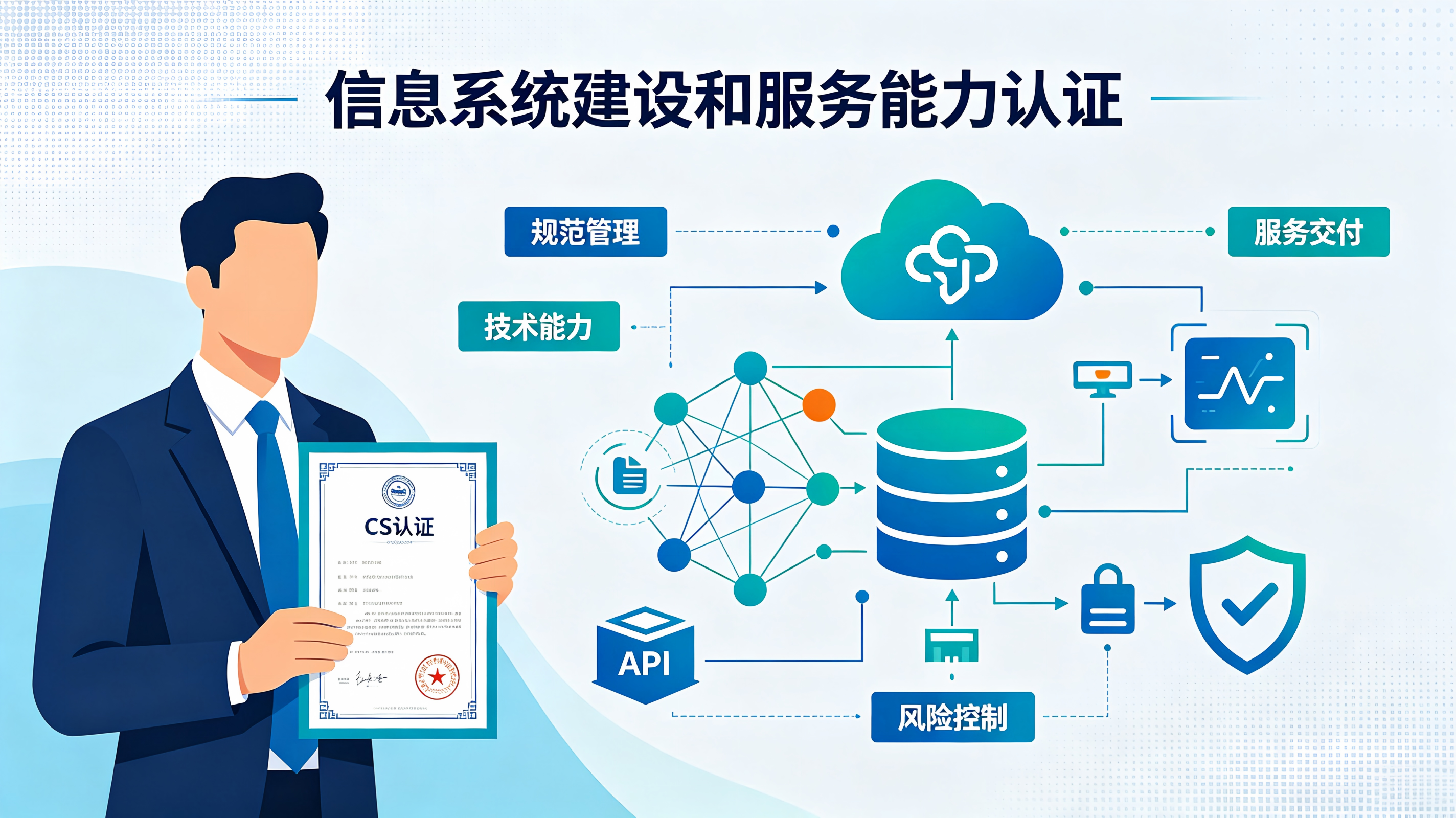 CS认证信息系统建设和服务能力认证